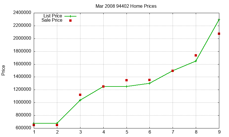 94402 Homes Just Sold 2008-03 94402 Homes Just Sold 2008-03