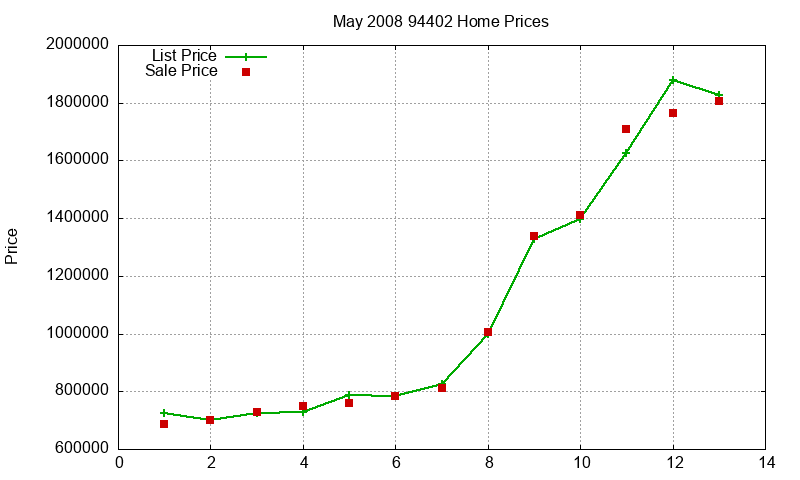 94402 Homes Just Sold 2008-05 94402 Homes Just Sold 2008-05