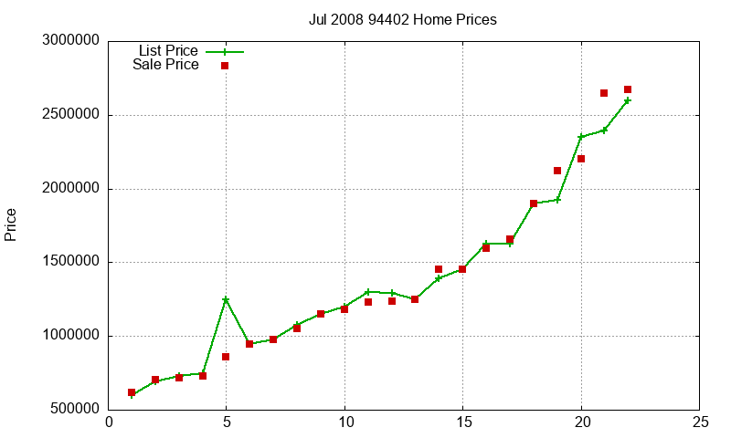 94402 Homes Just Sold 2008-07 94402 Homes Just Sold 2008-07