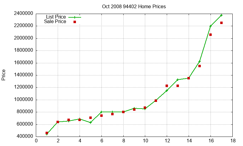 94402 Homes Just Sold 2008-10 94402 Homes Just Sold 2008-10