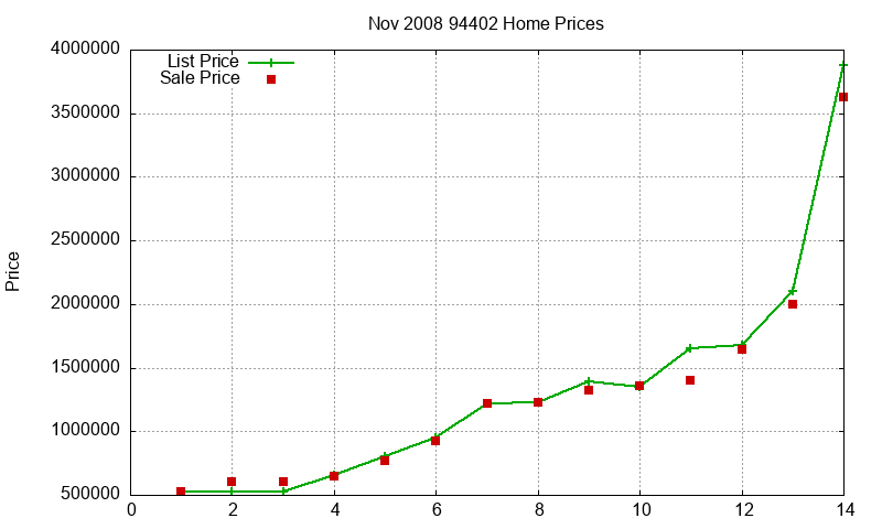 94402 Homes Just Sold 2008-11 94402 Homes Just Sold 2008-11