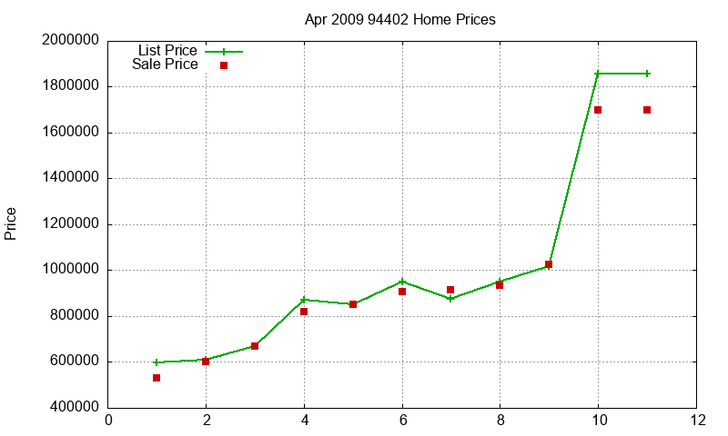 94402 Homes Just Sold 2009-04 94402 Homes Just Sold 2009-04