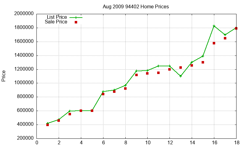 94402 Homes Just Sold 2009-08 94402 Homes Just Sold 2009-08