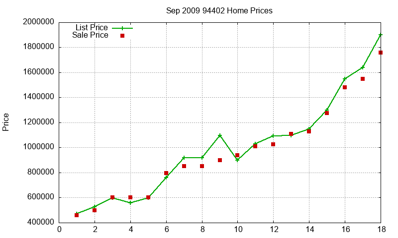 94402 Homes Just Sold 2009-09 94402 Homes Just Sold 2009-09
