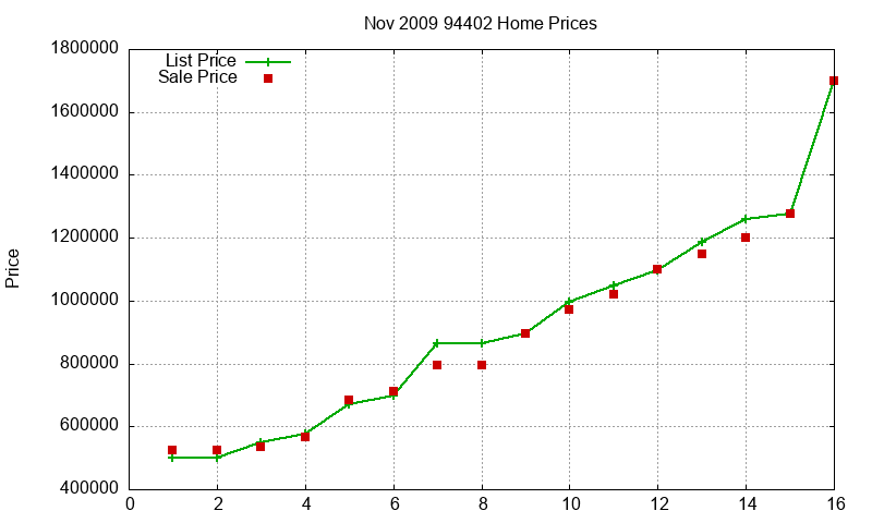94402 Homes Just Sold 2009-11 94402 Homes Just Sold 2009-11