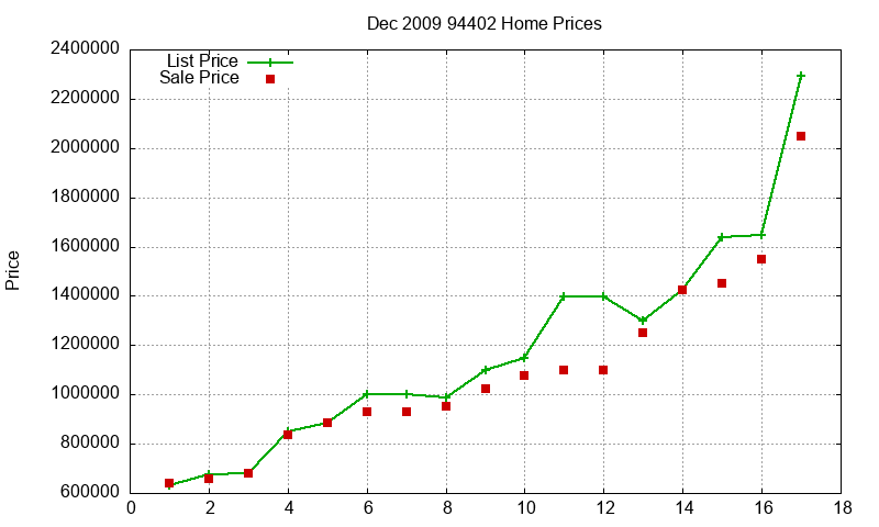 94402 Homes Just Sold 2009-12 94402 Homes Just Sold 2009-12