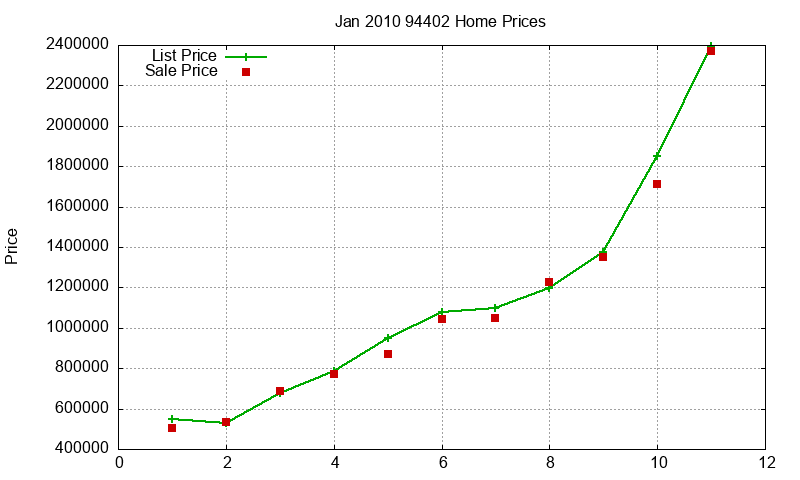94402 Homes Just Sold 2010-01 94402 Homes Just Sold 2010-01