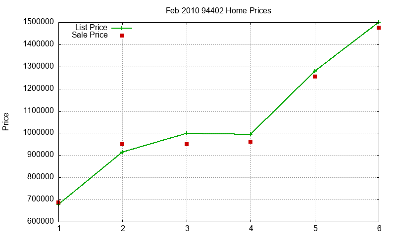 94402 Homes Just Sold 2010-02 94402 Homes Just Sold 2010-02