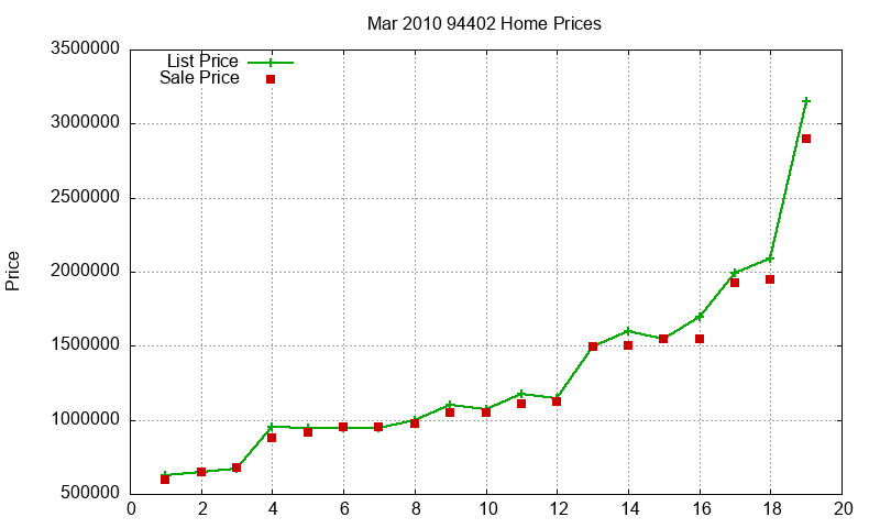94402 Homes Just Sold 2010-03 94402 Homes Just Sold 2010-03