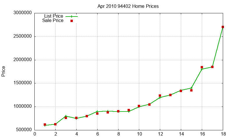 94402 Homes Just Sold 2010-04 94402 Homes Just Sold 2010-04