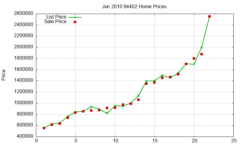 94402 Homes Just Sold 2010-06 94402 Homes Just Sold 2010-06