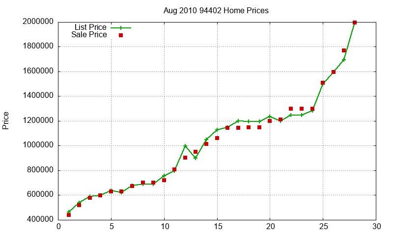 94402 Homes Just Sold 2010-08