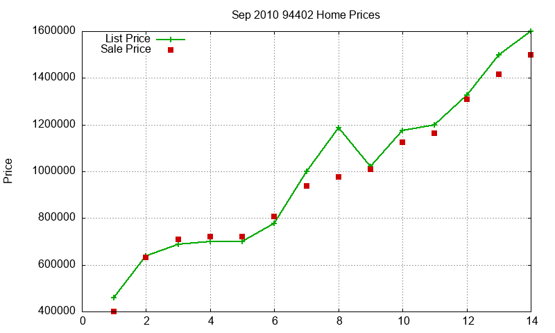 94402 Homes Just Sold 2010-09 94402 Homes Just Sold 2010-09
