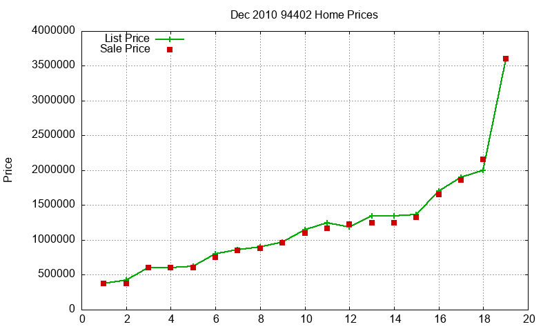 94402 Homes Just Sold 2010-12 94402 Homes Just Sold 2010-12
