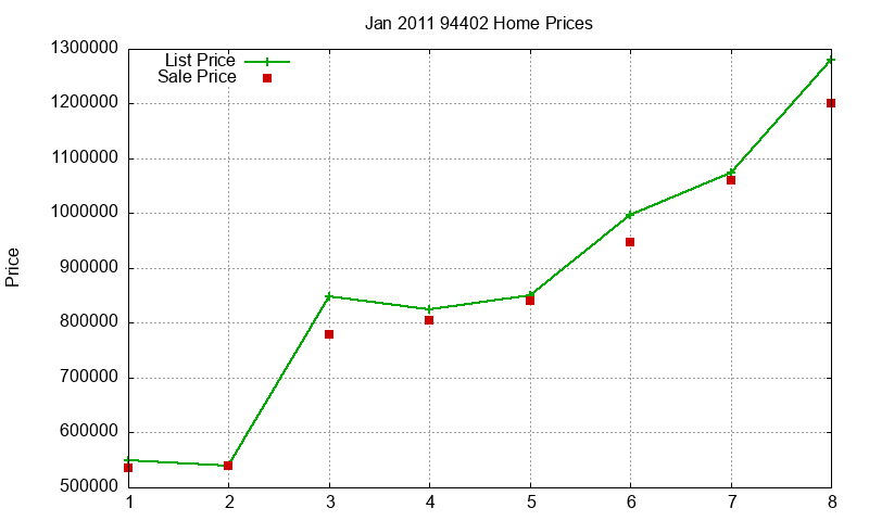 94402 Homes Just Sold 2011-01 94402 Homes Just Sold 2011-01