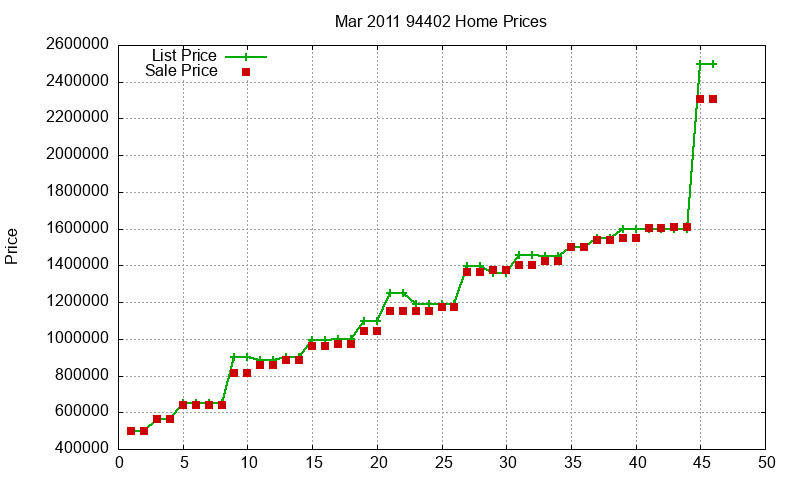 94402 Homes Just Sold 2011-03 94402 Homes Just Sold 2011-03