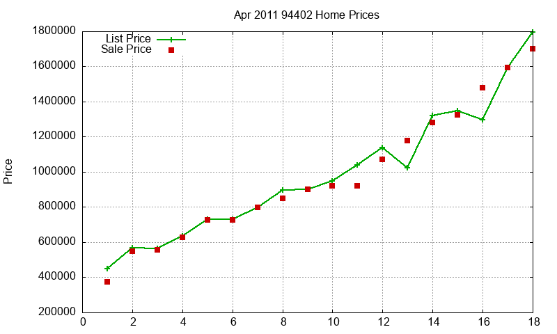 94402 Homes Just Sold 2011-04
