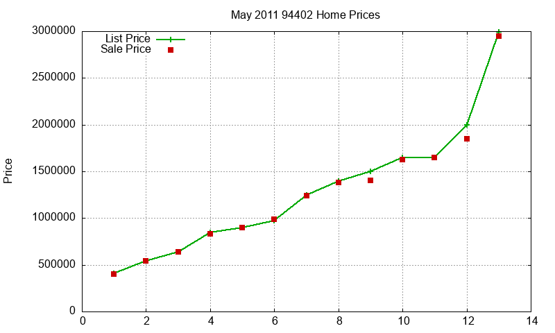 94402 Homes Just Sold 2011-05 94402 Homes Just Sold 2011-05