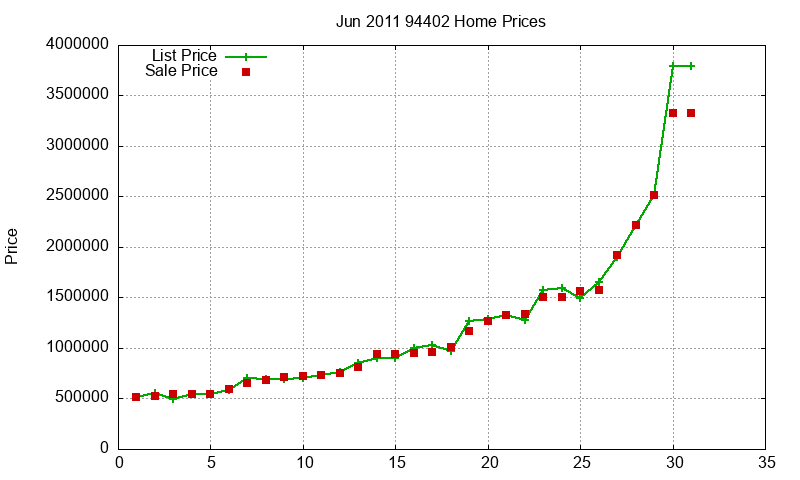 94402 Homes Just Sold 2011-06 94402 Homes Just Sold 2011-06