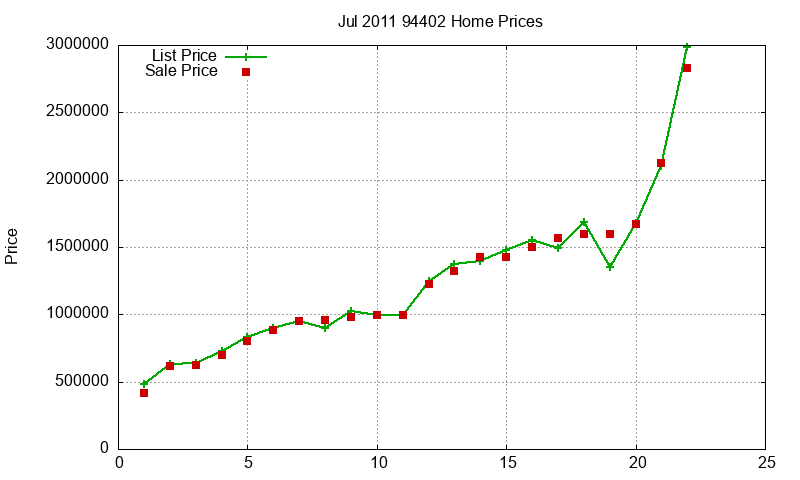 94402 Homes Just Sold 2011-07 94402 Homes Just Sold 2011-07