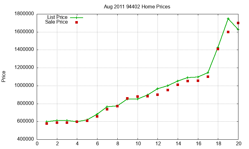 94402 Homes Just Sold 2011-08 94402 Homes Just Sold 2011-08