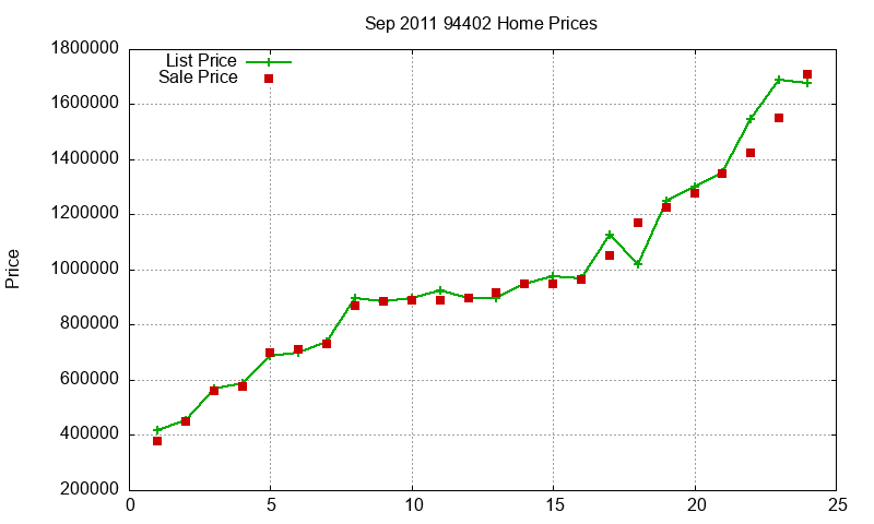 94402 Homes Just Sold 2011-09