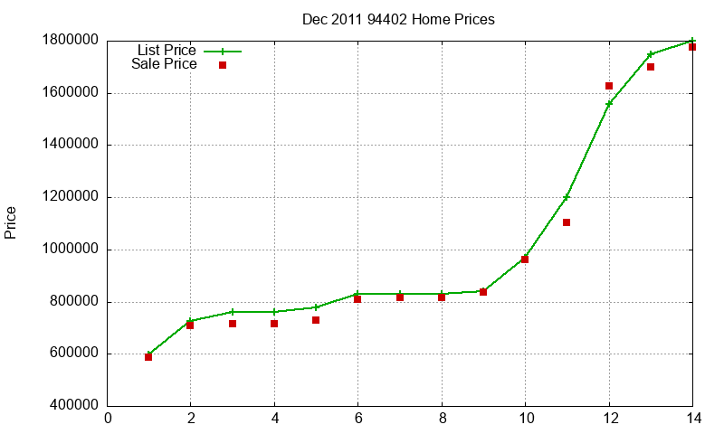 94402 Homes Just Sold 2011-12 94402 Homes Just Sold 2011-12