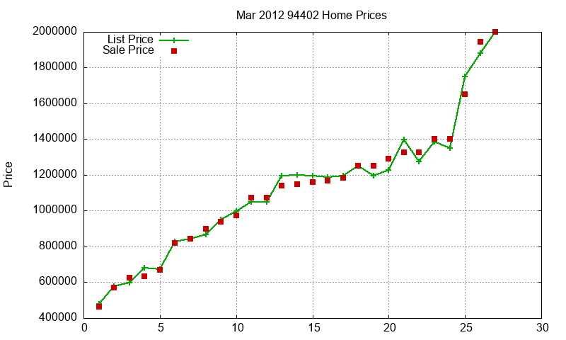 94402 Homes Just Sold 2012-03