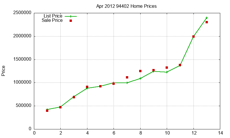 94402 Homes Just Sold 2012-04