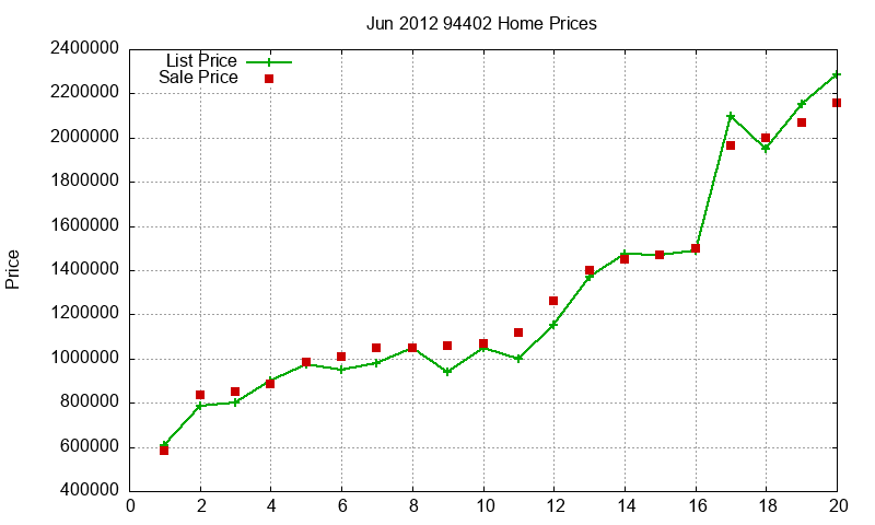 94402 Homes Just Sold 2012-06 94402 Homes Just Sold 2012-06