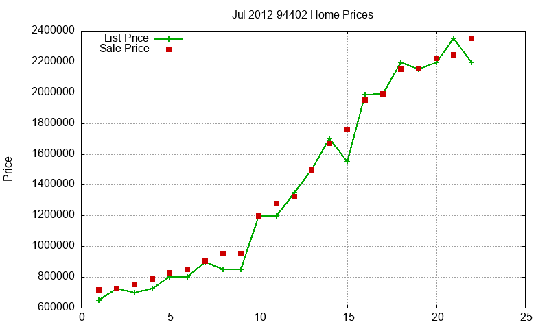 94402 Homes Just Sold 2012-07 94402 Homes Just Sold 2012-07