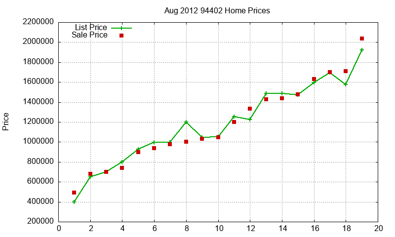 94402 Homes Just Sold 2012-08