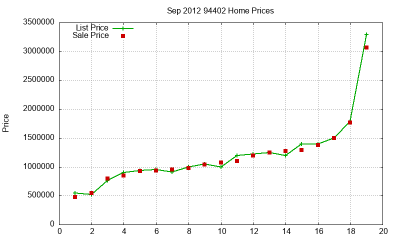 94402 Homes Just Sold 2012-09 94402 Homes Just Sold 2012-09