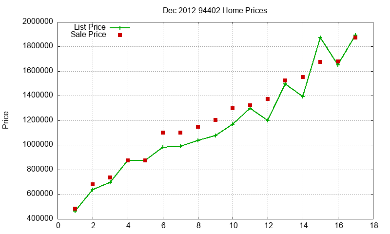 94402 Homes Just Sold 2012-12 94402 Homes Just Sold 2012-12