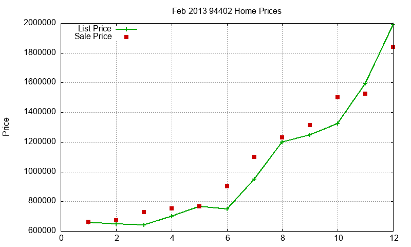 94402 Homes Just Sold 2013-02 94402 Homes Just Sold 2013-02