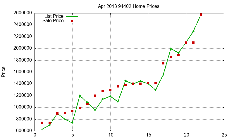 94402 Homes Just Sold 2013-04 94402 Homes Just Sold 2013-04