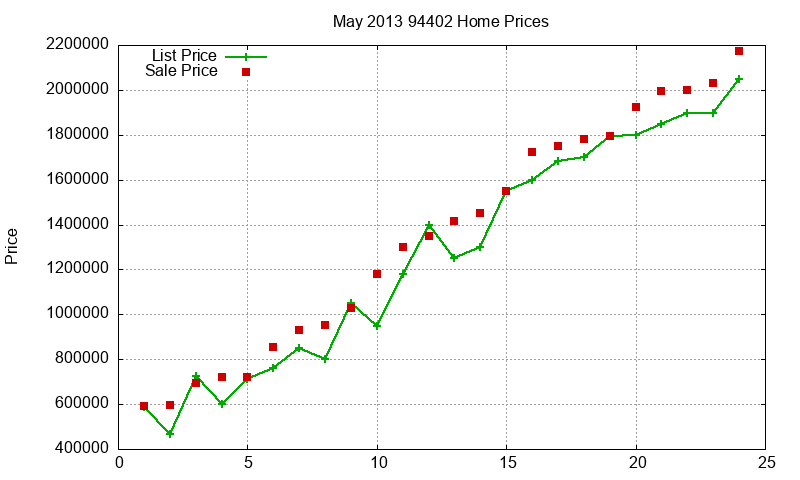 94402 Homes Just Sold 2013-05 94402 Homes Just Sold 2013-05