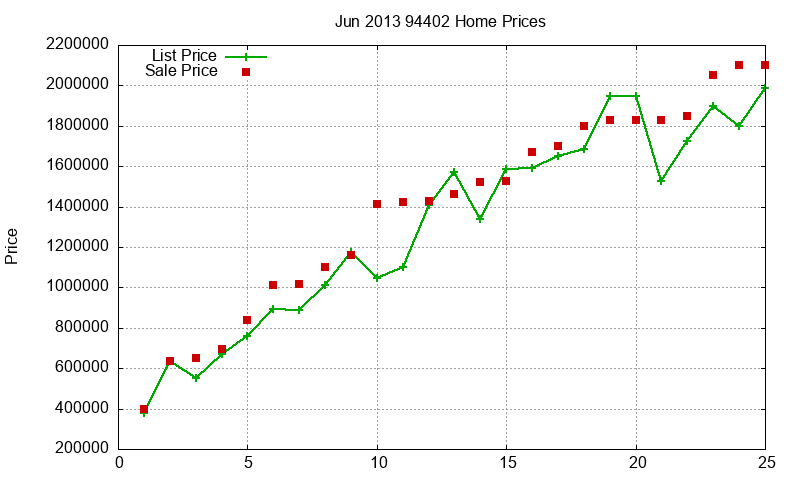 94402 Homes Just Sold 2013-06 94402 Homes Just Sold 2013-06