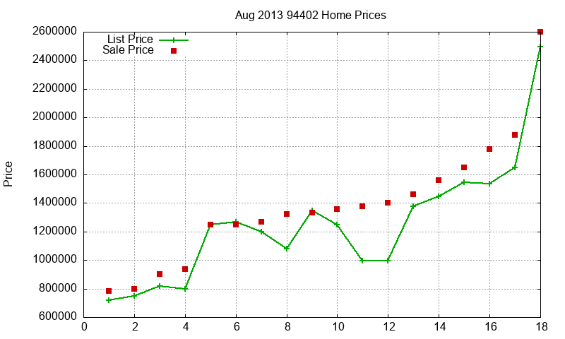 94402 Homes Just Sold 2013-08 94402 Homes Just Sold 2013-08
