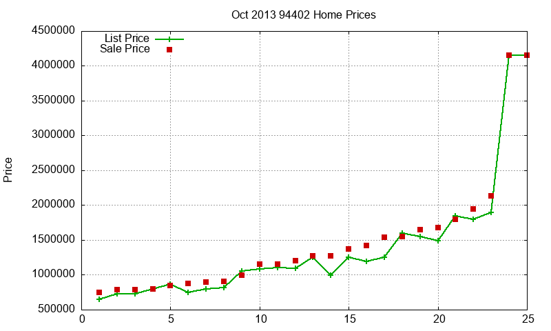 94402 Homes Just Sold 2013-10 94402 Homes Just Sold 2013-10