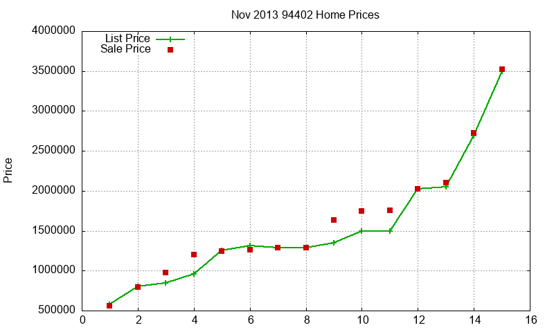 94402 Homes Just Sold 2013-11