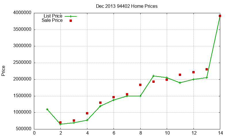 94402 Homes Just Sold 2013-12