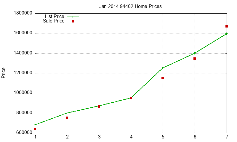 94402 Homes Just Sold 2014-01