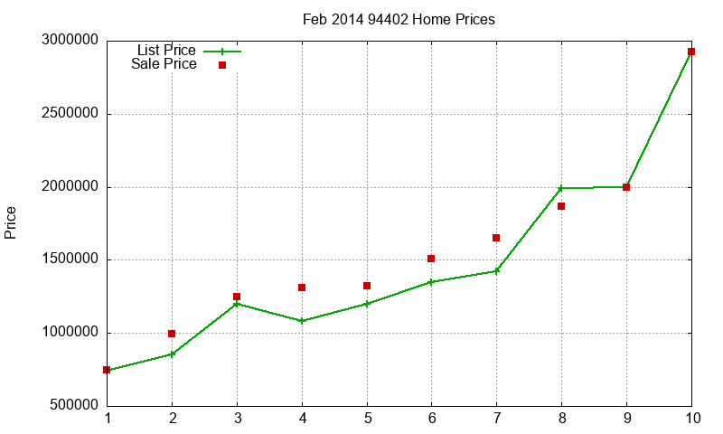 94402 Homes Just Sold 2014-02 94402 Homes Just Sold 2014-02
