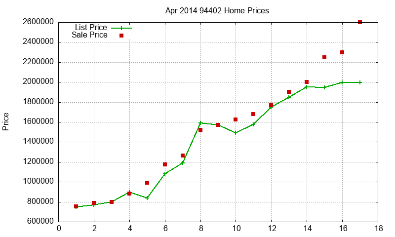 94402 Homes Just Sold 2014-04 94402 Homes Just Sold 2014-04