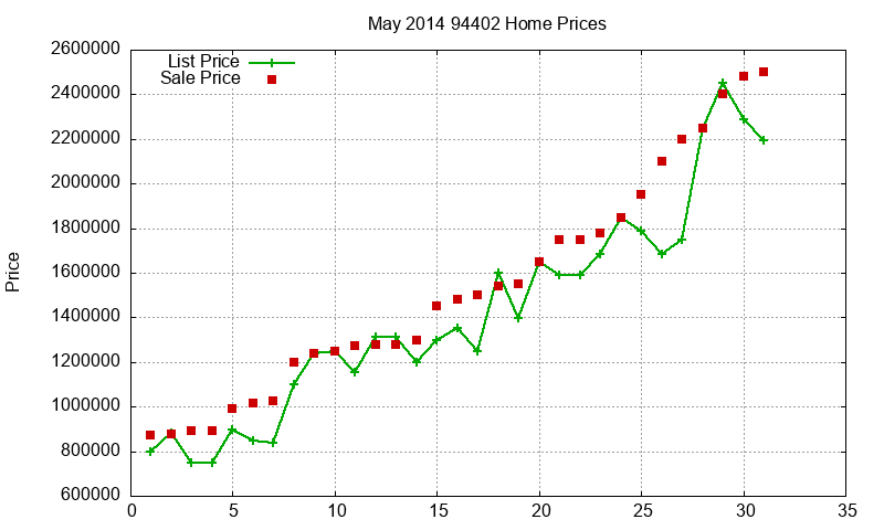 94402 Homes Just Sold 2014-05 94402 Homes Just Sold 2014-05