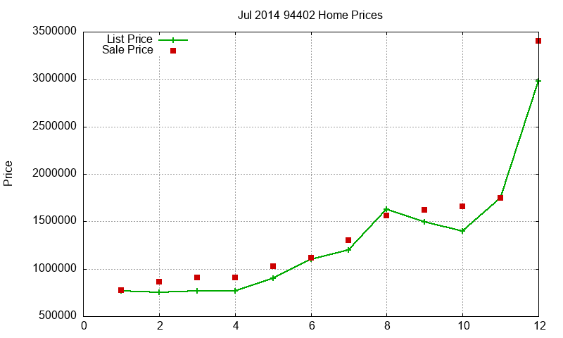 94402 Homes Just Sold 2014-07 94402 Homes Just Sold 2014-07