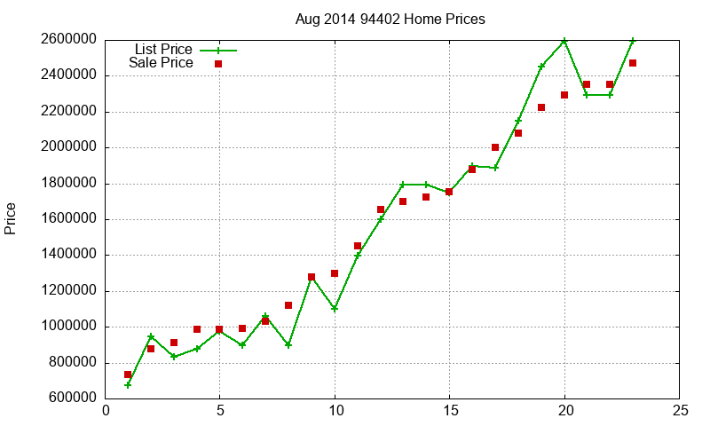 94402 Homes Just Sold 2014-08