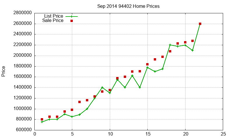 94402 Homes Just Sold 2014-09 94402 Homes Just Sold 2014-09