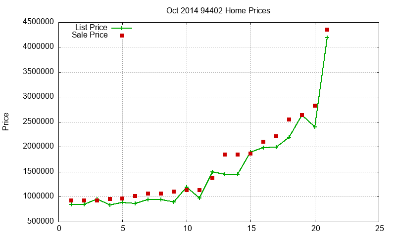 94402 Homes Just Sold 2014-10 94402 Homes Just Sold 2014-10